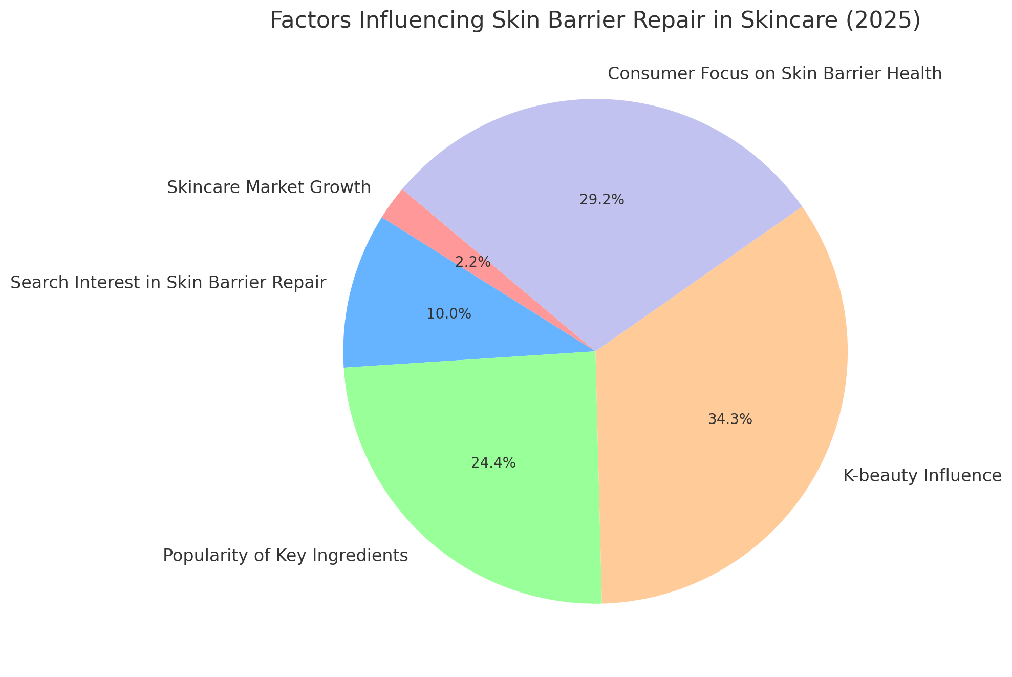 Conceptual image of skincare products merging with laboratory-style visuals and light effects.
