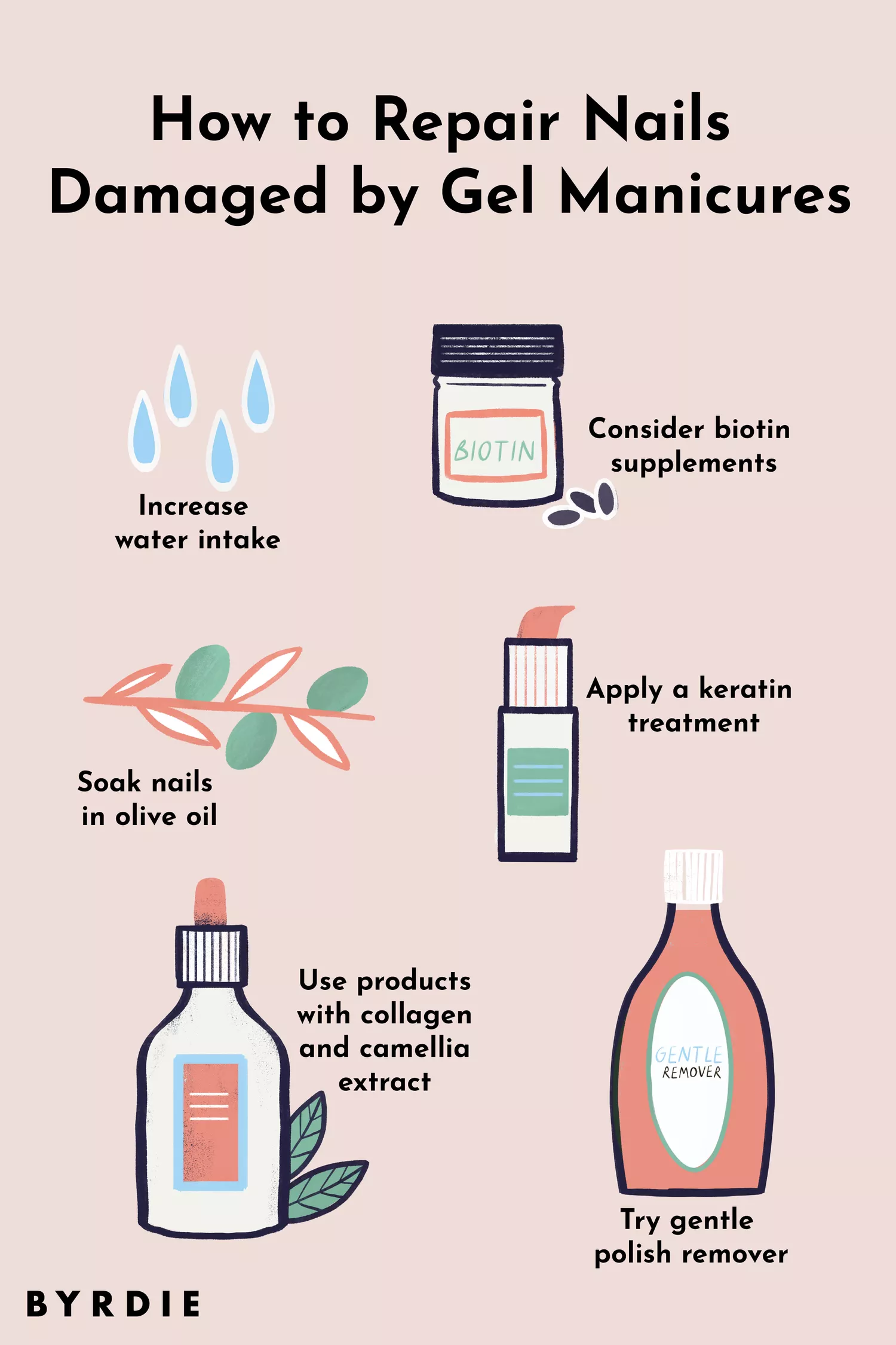 An illustration with text reading 'How To Repair Nails Damaged by Gel Manicures'.